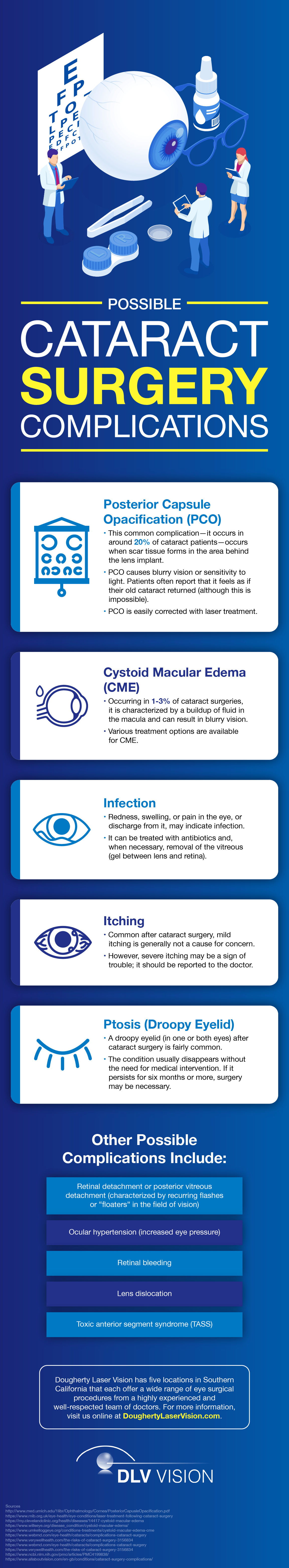 Possible Cataract Surgery Complications