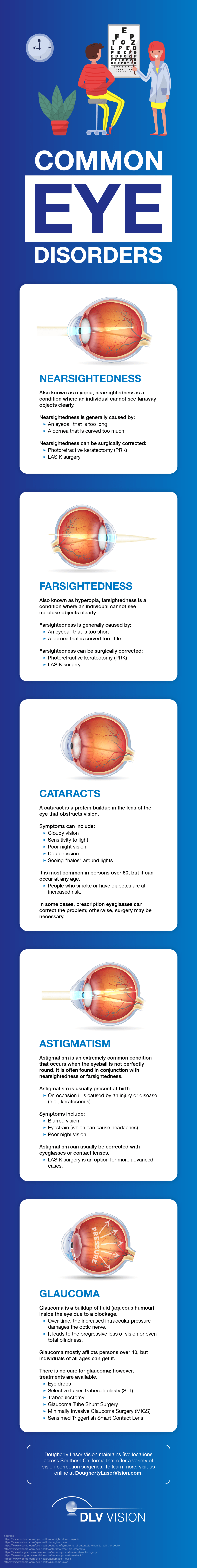 Common eye disorders infographic