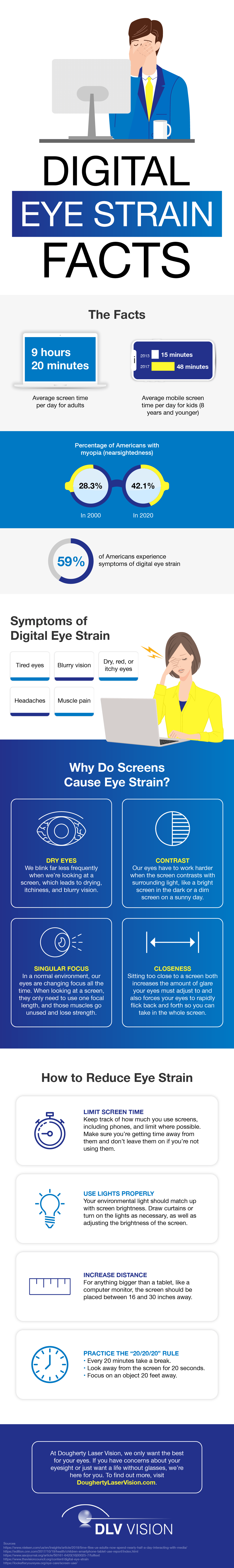 Digital Eye Strain infographic