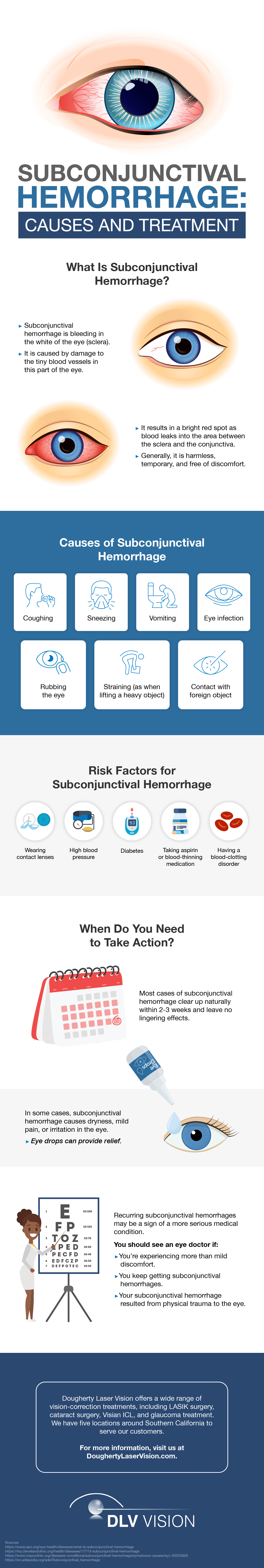 Subconjunctival Hemorrhage Causes and Treatment Graphic