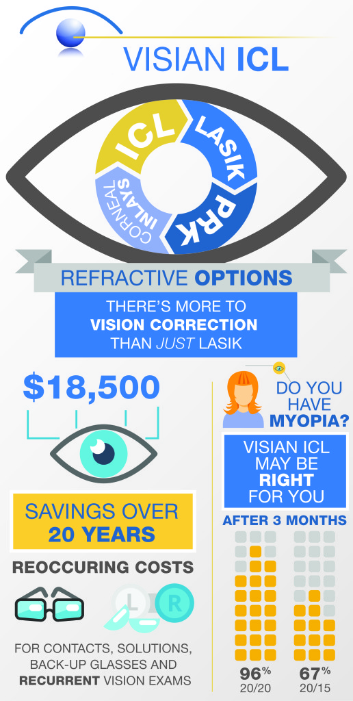 visian icl infographic