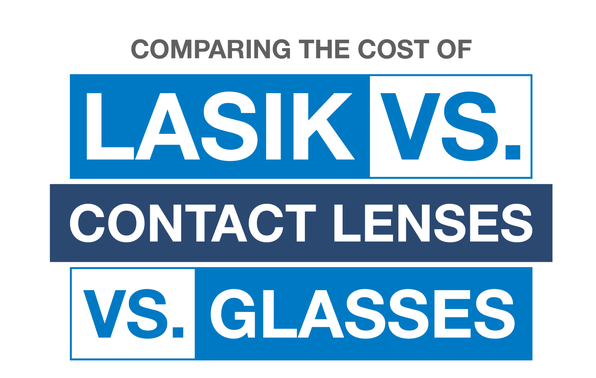 Which is Best Cost of LASIK vs. Contact Lenses vs. Glasses?