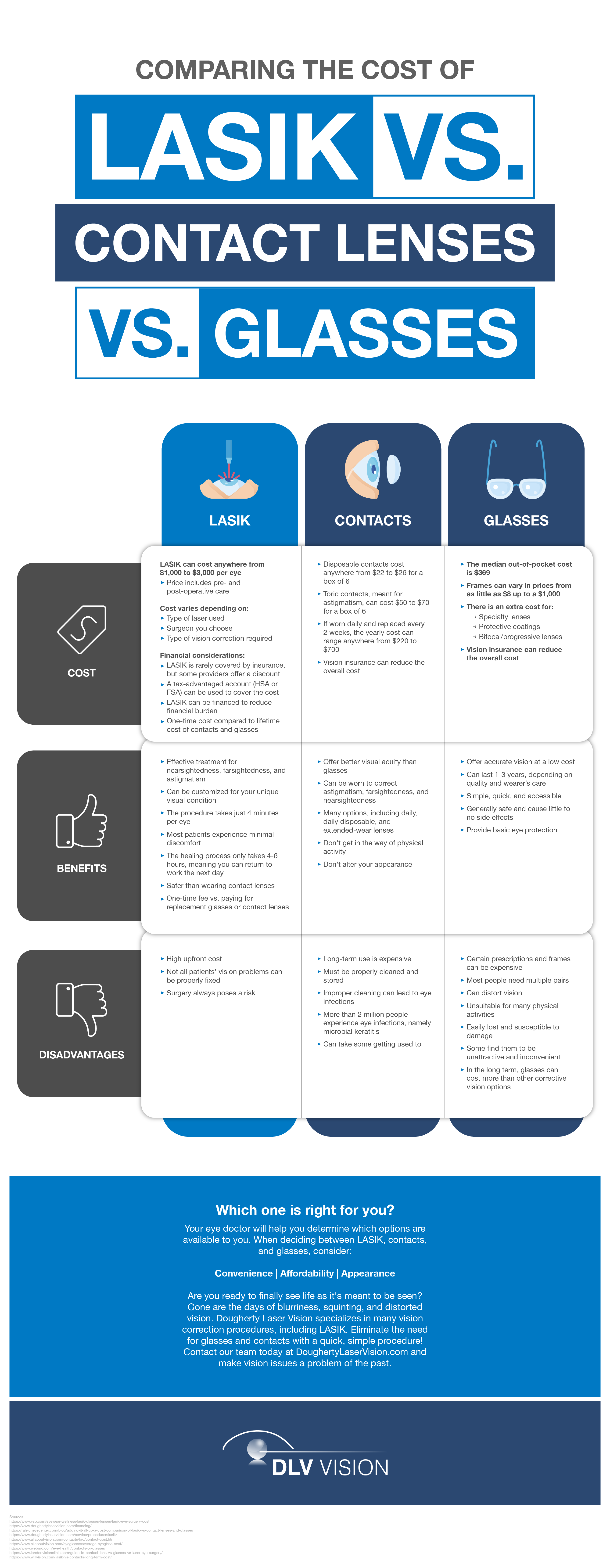 Comparing the Cost of LASIK vs. Contact Lenses vs. Glasses Infographic